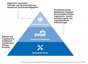 DVGW-Zeichen