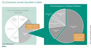 Vaillant Austausch Gas-Heizwerttherme und Ölheizungen
